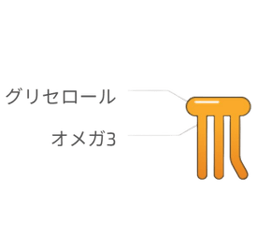 Triglyceride-content JP